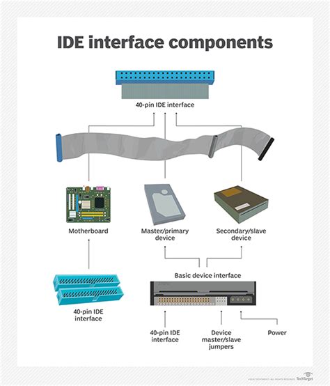 Integrated Interfaces CF